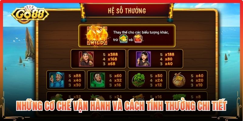 Những cơ chế vận hành và cách tính thưởng chi tiết