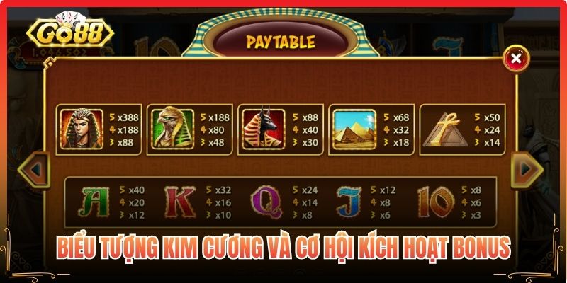 Biểu tượng kim cương và cơ hội kích hoạt bonus