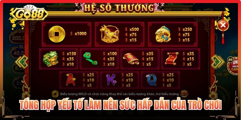 Tổng hợp yếu tố làm nên sức hấp dẫn của trò chơi