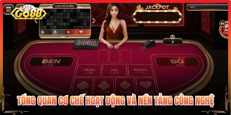 Tổng quan cơ chế hoạt động và nền tảng công nghệ

