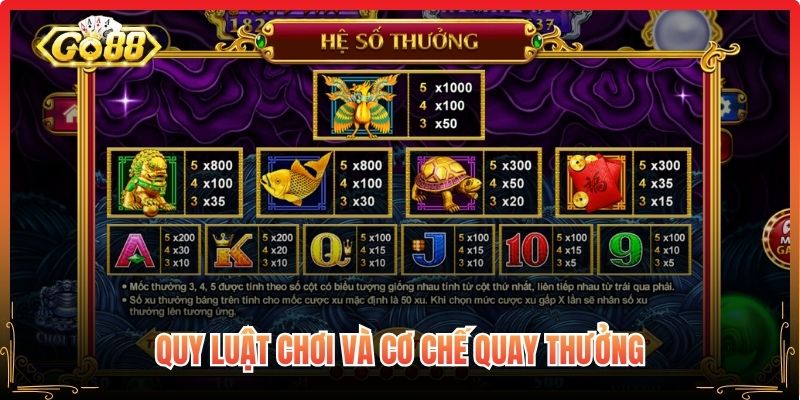 Quy luật chơi và cơ chế quay thưởng