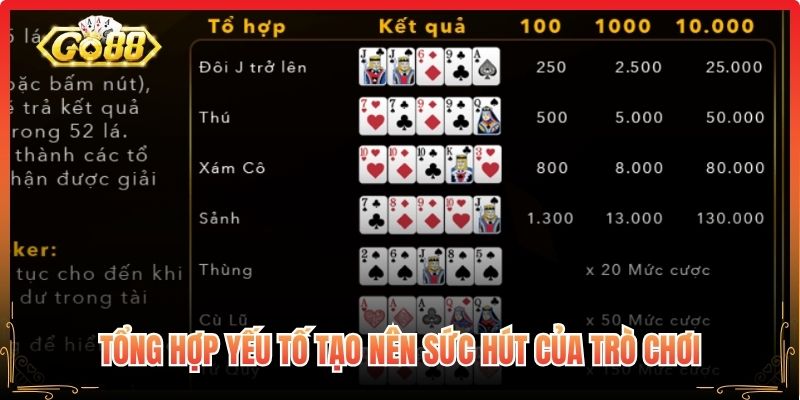 Tổng hợp yếu tố tạo nên sức hút của trò chơi